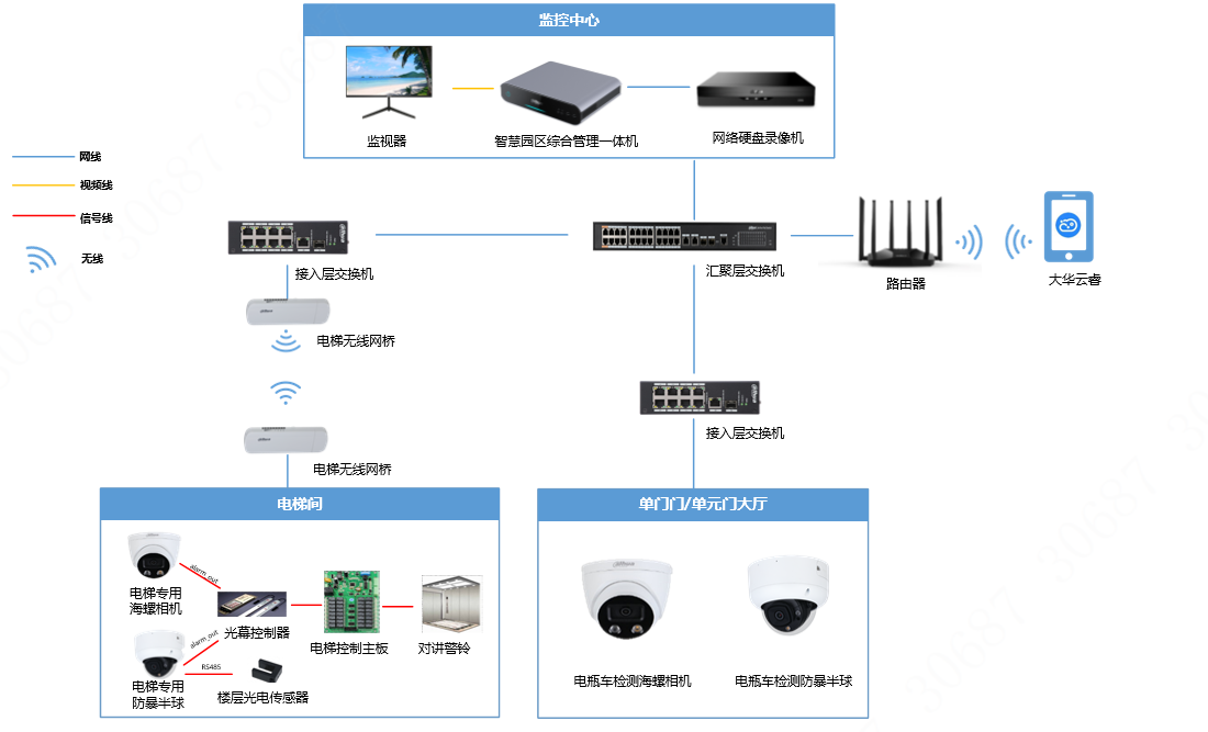 方案中心 | 电瓶车禁入电梯解决方案(图1)